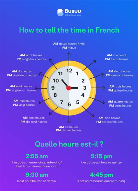 french time to est time